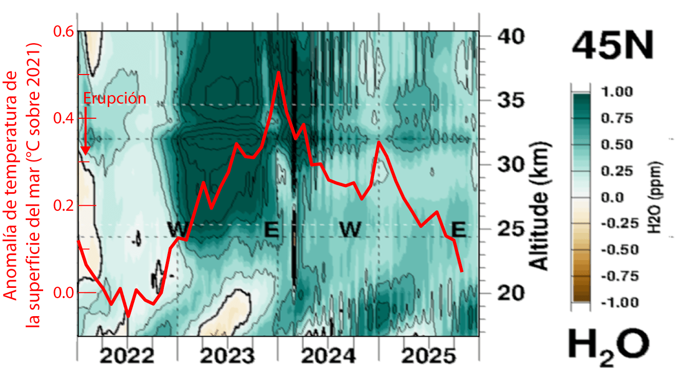 El evento climático de 2023 reveló el mayor fracaso de la climatología