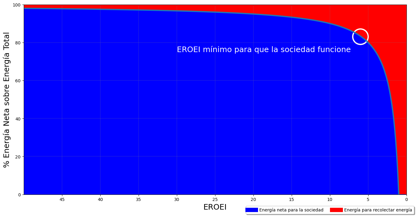 El acantilado energético